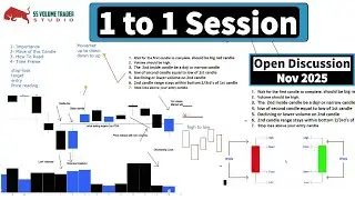 1 To 1 Discussion About Price Action And Volume #trading #volume