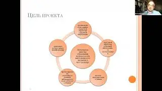 Отчет проект №19-29-14188 :: Виталий Алексеевич Кудинов