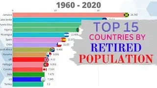 Top 15 Countries With Highest Retired Population