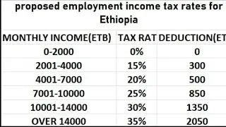 how to calculate payroll | how to calculate new salary tax in Ethiopia (2025)