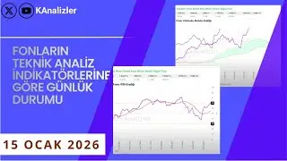 15.01.2026 TEFAS'taki 642 Fonun Teknik Analiz Grafikleri ile G&uuml;ne Merhaba! 🌞👋