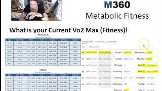 Metabolics of M360