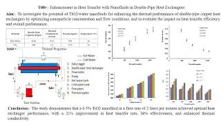 Enhancement in Heat Transfer with Nanofluids in Double-Pipe Heat Exchangers
