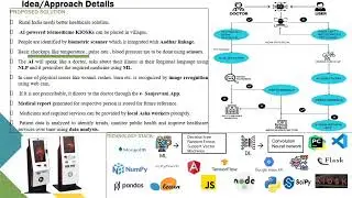 AI Doctor - Effective healthcare solution for rural India