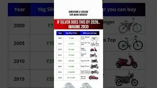 silver prediction📈📊 #silver #trendingshorts #jewellery #silverprice #profit #shortvideo # investment