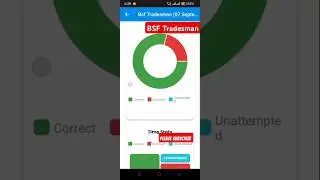 BSF Tradesman mock test analysis #rwa #dp #ankitsir #trading #success