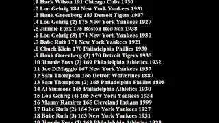 Most Runs Batted In A Single Season Minimum 160 MLB