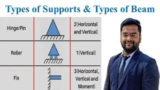 Types of Supports & Types of Beam | Strength of Materials | Engineering Mechanics | By Nadish Pandey