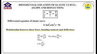 Slope and deflection - Dr. A.Leema Rose - Professor - Civil Engineering, SRM VEC