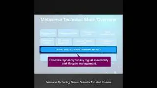 Technical Stack Metaverse -  Digital Asset Lifecycle #shorts #metaverse #digital