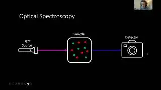 Chemical Sensing using Ultrafast Lasers by Skyler Weight