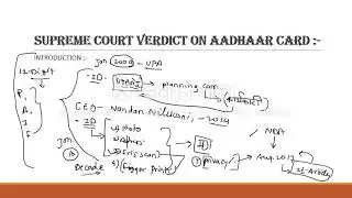 Supreme Court Verdict on AADHAAR CARD in marathi