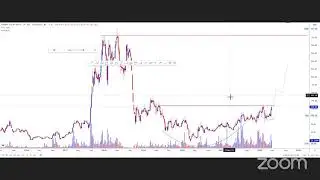 03. Charts Discussion with Mr Chartist