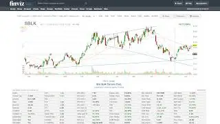 Adding $SBLK (Industrial) to Watchlist: Behind the Scenes - (8.10.22)