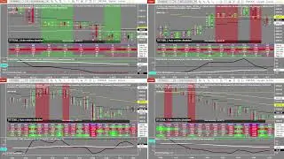 Ep. 52 - TRTDML1.3 &ndash; Beyond the Single Auction: Mastering Multi-Timeframe Gamma (ES)