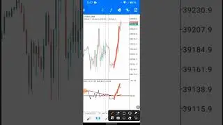 2 прибыльные стратегии скальпинга для начинающих (заработайте свои первые 100 долларов)