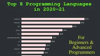 Top 8 Programming Language For 2020-21 | Specially For Beginners & Advanced Programmers