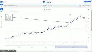 How BluSignals Predicts Market Volatility