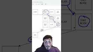 БЕЗОПАСЕН ЛИ TOR БРАУЗЕР ?  