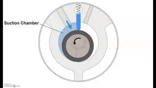 Rolling Piston Compressor