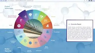 Polycoats Products New Website Feature Overview and Navigation