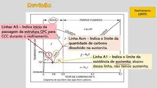 Introdução aos Tratamentos Térmicos