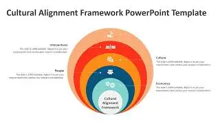 Cultural Alignment Framework PowerPoint Template | Kridha Graphics
