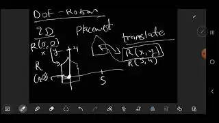 Computational Geometry - Motion planning - Degrees Of Freedom of a robot - DOF