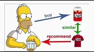 Algoritmo de recomendaci&oacute;n con similitud del coseno con Python y Django