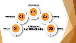 Atmanirbhar Bharat 🇮🇳 | 5 Pillars of Self-Reliant India | Indigenous Innovation & Local Empowerment