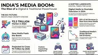 How AI Is Quietly Rewriting India&rsquo;s Media, Advertising and Brand Playbook