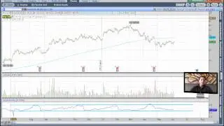 Cross Referencing IV Percentile (aka IV Rank) with an Implied Volatility Chart