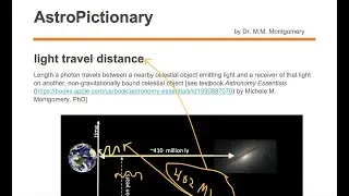 light travel distance