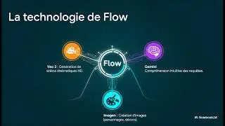 Google Flow - Tutoriel complet