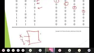 Decoders/Encoders