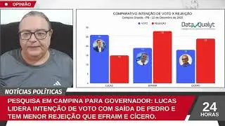 PESQUISA: LUCAS LIDERA INTENÇÃO DE VOTO COM SAÍDA DE PEDRO E TEM MENOR REJEIÇÃO QUE EFRAIM E CÍCERO