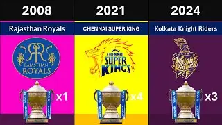 IPL Champions List From 2008 - 2024