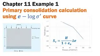 Chapter 11 Example 1 - Primary consolidation calculation using e-log s’ curve