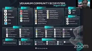 Pelatihan dasar penggunaan vexanium Agustus 2021