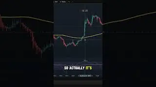 Quick Tip On Using The RSI Indicator For TradingView - #shorts