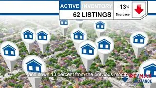 Dacono/Firestone/Frederick,CO, Real Estate Market Update from REMAX Alliance,March, 2025