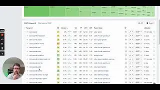 How to rank your UK Solar Panels Company in Google - using Ahrefs - Keywords Explorer