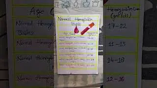 Normal hemoglobin level chart.What is a healthy hemoglobin level by age?