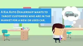 Auto Dealership Lead Generation 815 836-4663