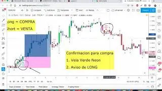 Herramienta VIP + Tutorial Cruce Acosta para Forex