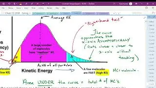 2024-02-12 Review of KE Diagrams ; Intro to PE diagrams (Chem 12 style)