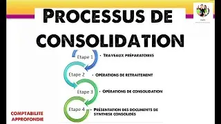 Les étapes de consolidation - démarche et processus de consolidation  (Comptabilité approfondie).