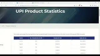 Volume of Transaction and Value of Transaction in UPI
