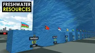Freshwater Resources by Country 2025