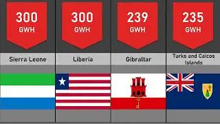 Top 50 Countries&nbsp;With The Lowest Electricity Productions